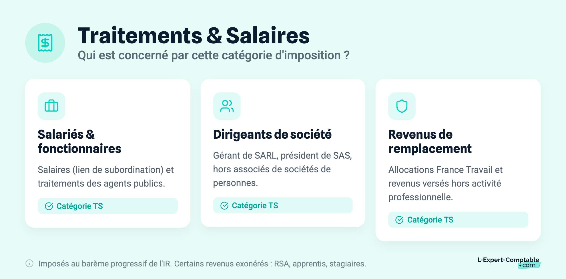 Traitements & Salaires. Qui est concerné ?
